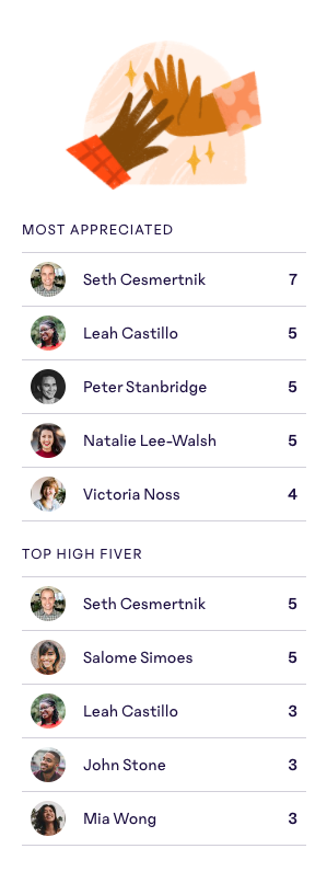 HighFiveLeaderboard.png