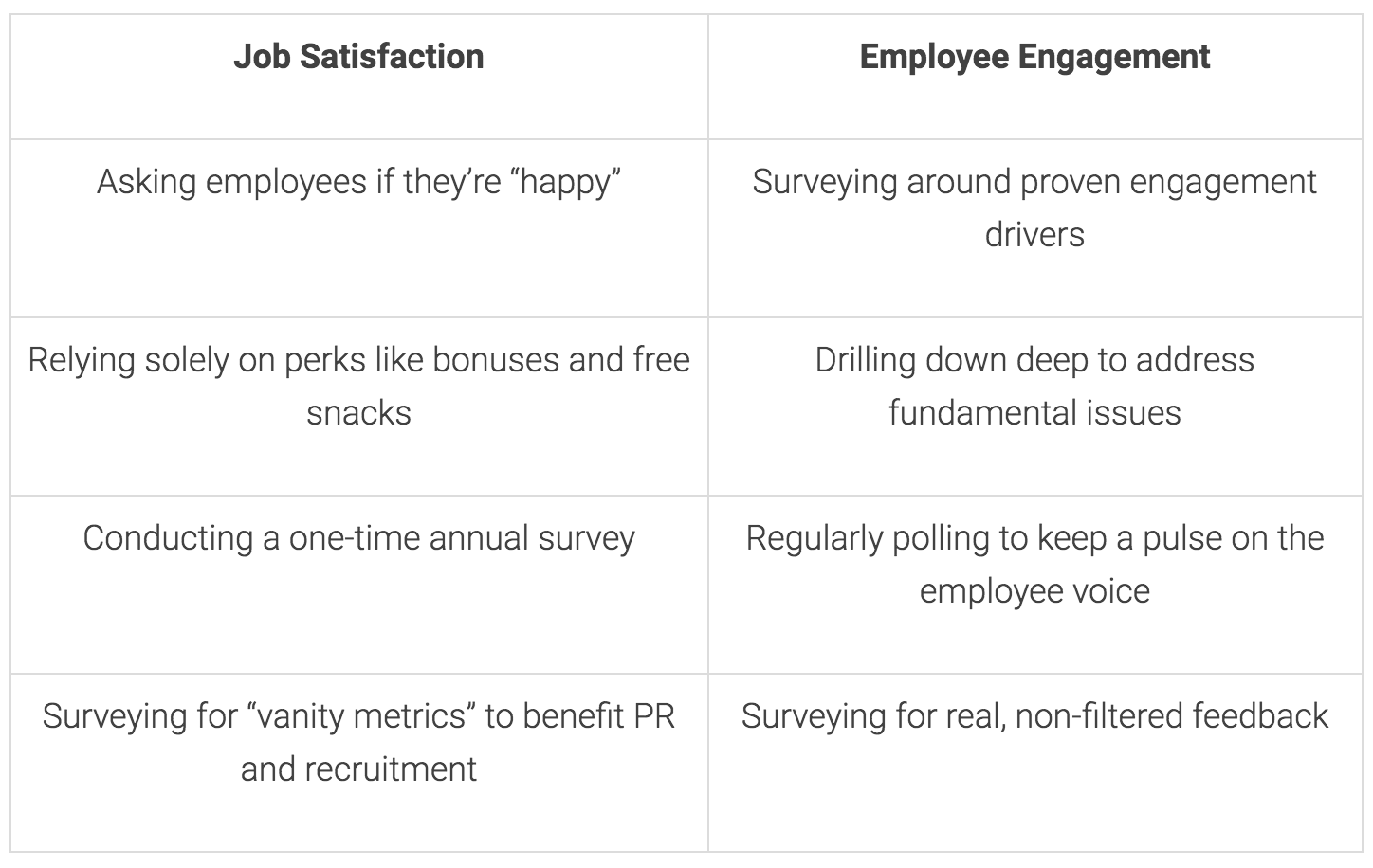 JobSatisfactionEmployeeEngagementChart.png