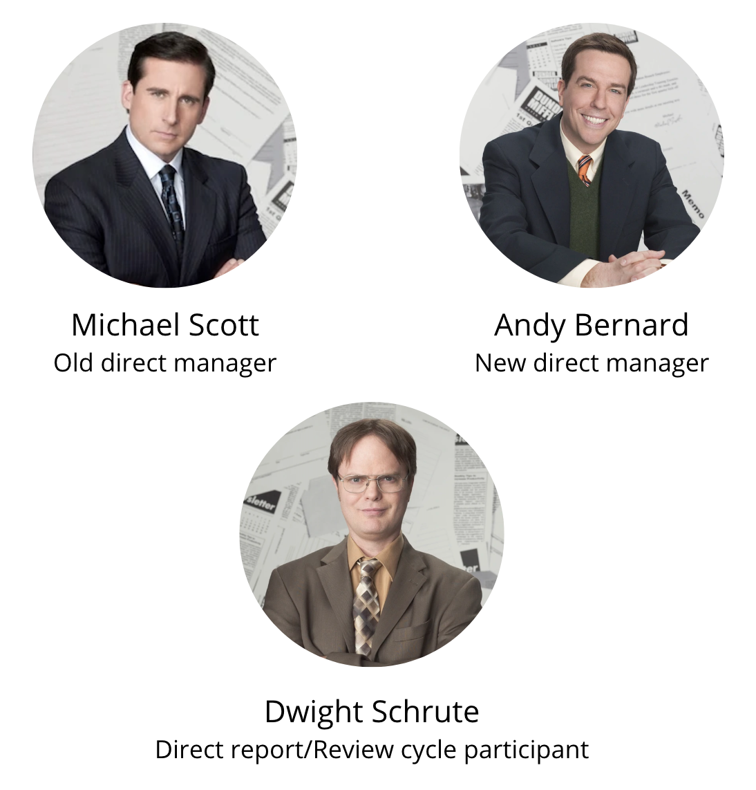 DunderMifflinHierarchy.png